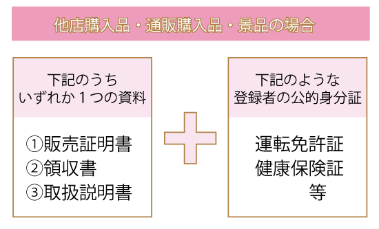 他店で購入した自転車・通信販売で購入した自転車・景品で当たった自転車の防犯登録